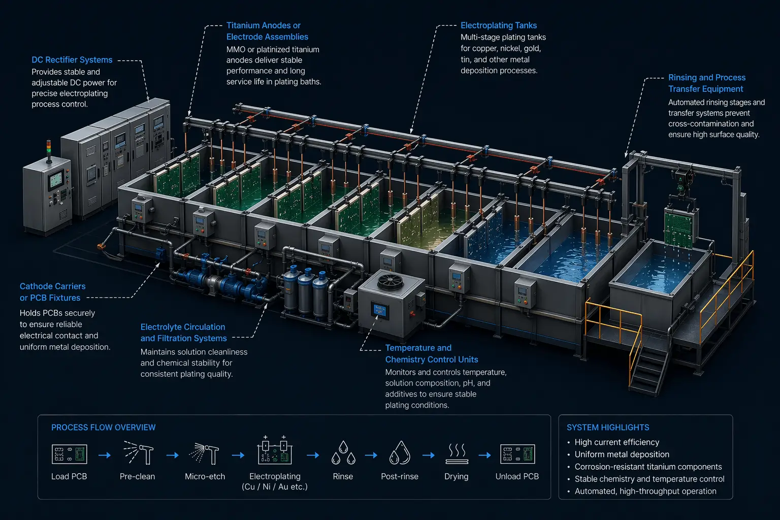 PCB Electroplating System Schematic